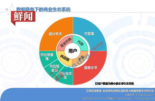 艾媒報(bào)告 | 2016中國(guó)大數(shù)據(jù)營(yíng)銷(xiāo)市場(chǎng)研究報(bào)告 數(shù)據(jù)驅(qū)動(dòng)，智贏未來(lái)