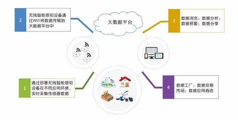無(wú)線智能環(huán)境感知標(biāo)簽 大數(shù)據(jù)服務(wù)賦能萬(wàn)物互聯(lián)新時(shí)代